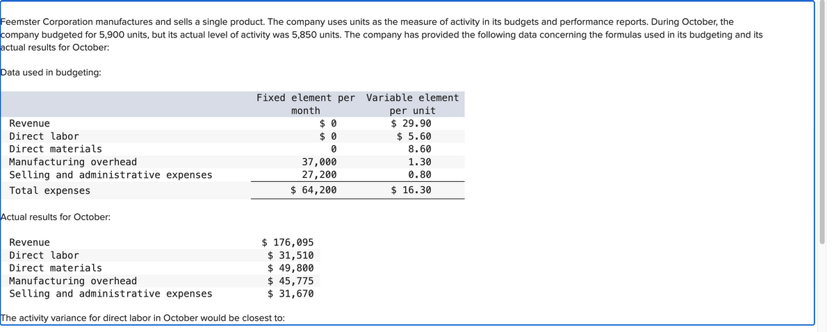 Feemster Corporation manufactures and sells a single product. The company uses units as the measure of activity in its budgets and performance reports. During October, the
company budgeted for 5,900 units, but its actual level of activity was 5,850 units. The company has provided the following data concerning the formulas used in its budgeting and its
actual results for October:
Data used in budgeting:
Revenue
Direct labor
Direct materials
Manufacturing overhead
Selling and administrative expenses
Total expenses
Actual results for October:
Revenue
Direct labor
Direct materials
Fixed element per Variable element
month
per unit
$29.90
$ 5.60
8.60
1.30
0.80
$ 16.30
$ 176,095
$ 31,510
$ 49,800
$ 45,775
$ 31,670
Manufacturing overhead
Selling and administrative expenses
The activity variance for direct labor in October would be closest to:
$0
$0
0
37,000
27,200
$ 64,200