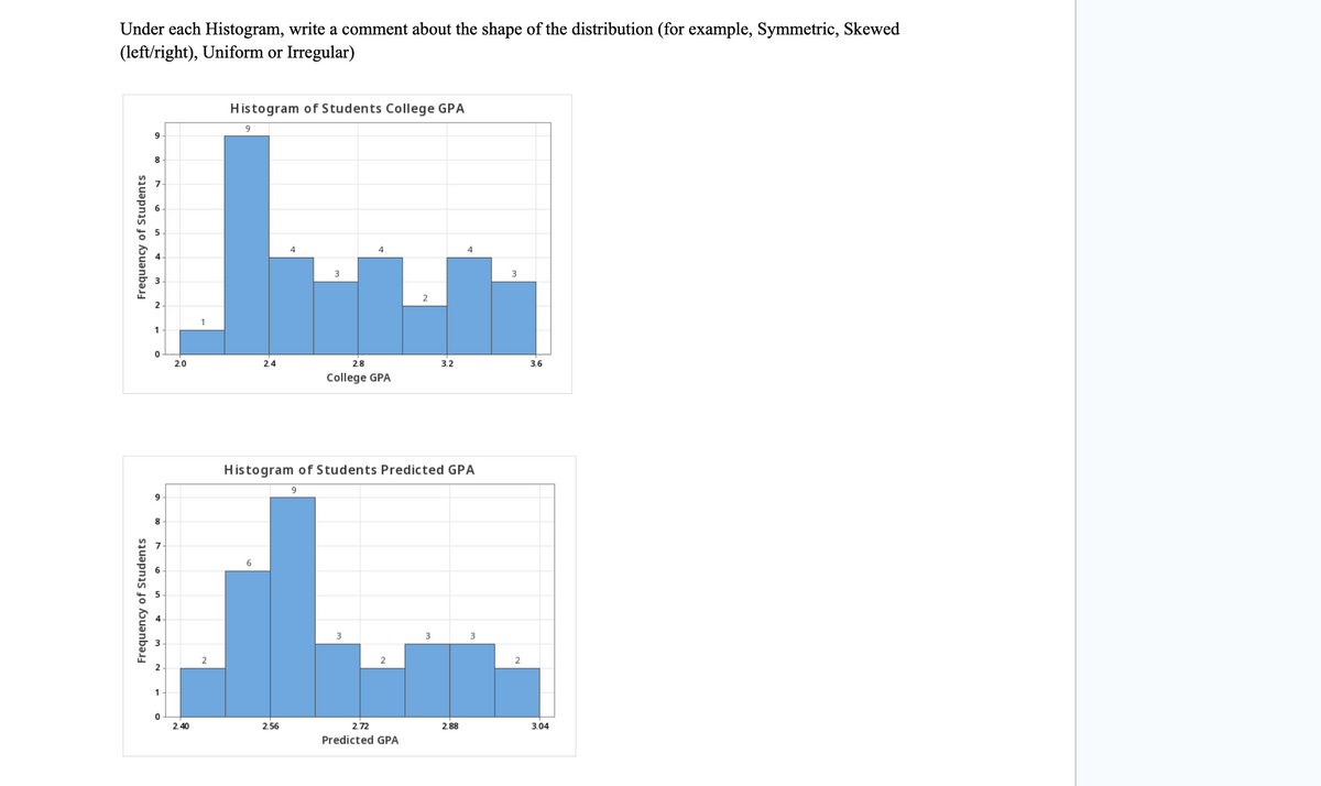 Under each Histogram, write a comment about the shape of the distribution (for example, Symmetric, Skewed
(left/right), Uniform or Irregular)
Students
Frequency
Frequency of Students
9
1
0
9
8
1
0
2.0
2.40
1
2
Histogram of Students College GPA
9
2.4
6
4
2.56
Histogram of Students Predicted GPA
9
4
2.8
College GPA
3
2
2.72
Predicted GPA
3.2
3
2.88
3
3
2
3.6
3.04