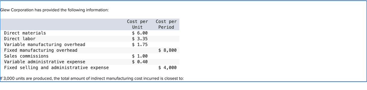 Glew Corporation has provided the following information:
Direct materials
Direct labor
Variable manufacturing overhead
Fixed manufacturing overhead
Sales commissions
Cost per
Unit
$ 6.00
$ 3.35
$ 1.75
$ 1.00
$ 0.40
Cost per
Period
$ 8,800
Variable administrative expense
Fixed selling and administrative expense
$ 4,000
If 3,000 units are produced, the total amount of indirect manufacturing cost incurred is closest to: