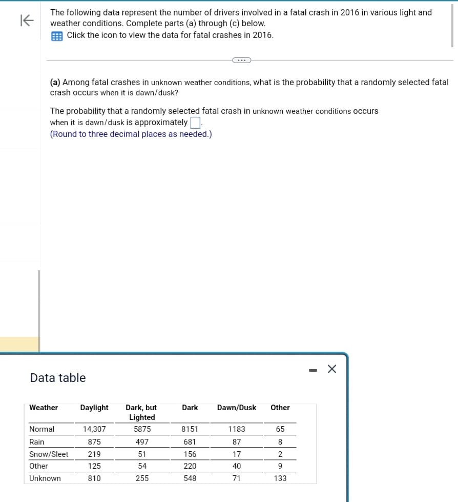 K
The following data represent the number of drivers involved in a fatal crash in 2016 in various light and
weather conditions. Complete parts (a) through (c) below.
Click the icon to view the data for fatal crashes in 2016.
(a) Among fatal crashes in unknown weather conditions, what is the probability that a randomly selected fatal
crash occurs when it is dawn/dusk?
The probability that a randomly selected fatal crash in unknown weather conditions occurs
when it is dawn/dusk is approximately.
(Round to three decimal places as needed.)
Data table
Weather Daylight Dark, but
Lighted
5875
497
51
54
255
Normal
Rain
Snow/Sleet
Other
Unknown
14,307
875
219
125
810
(...)
Dark
8151
681
156
220
548
Dawn/Dusk Other
1183
87
40
71
65
8
2
9
133
X