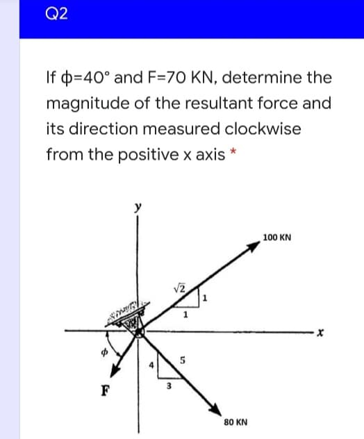 Q2
If þ=40° and F=70 KN, determine the
magnitude of the resultant force and
its direction measured clockwise
from the positive x axis *
100 KN
v2
F
80 KN
