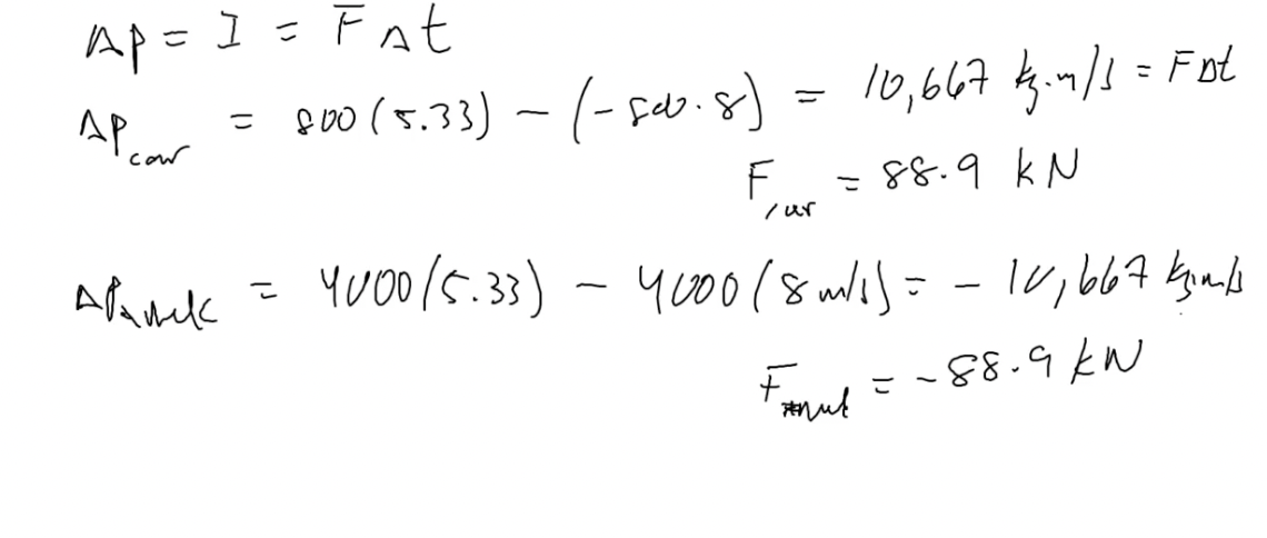 1 - Fat
Ap=
AP car
p0 (5.33) - (- Fab.s) =
10,667 g.4/1= Fot
cow
F
/ ur
- 88.9 kN
こ
こ~&8.9kw
