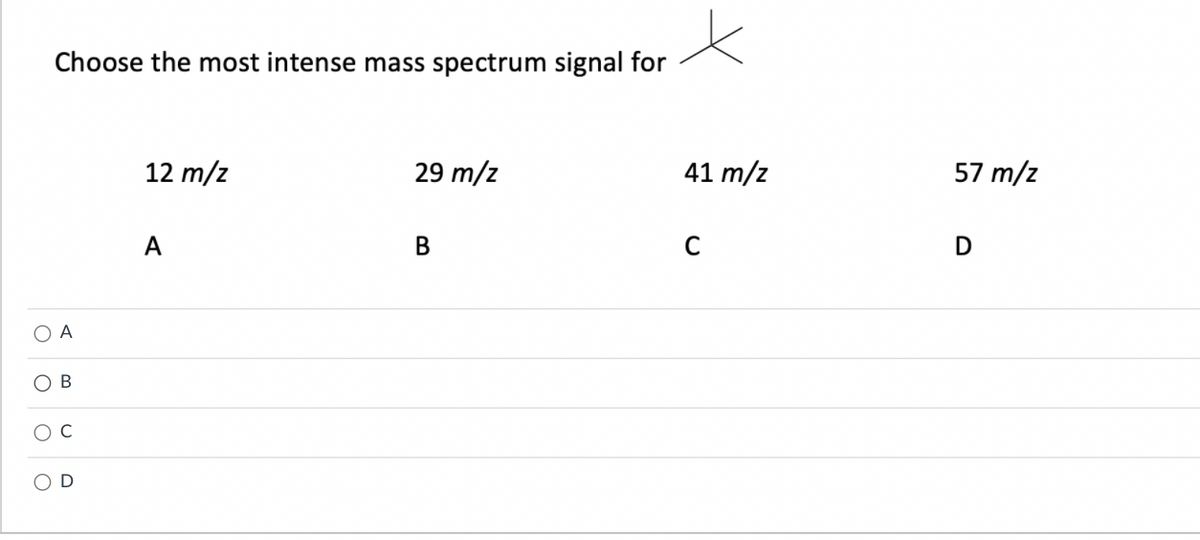 Choose the most intense mass spectrum signal for
12 m/z
29 m/z
41 m/z
57 m/z
O A
В
