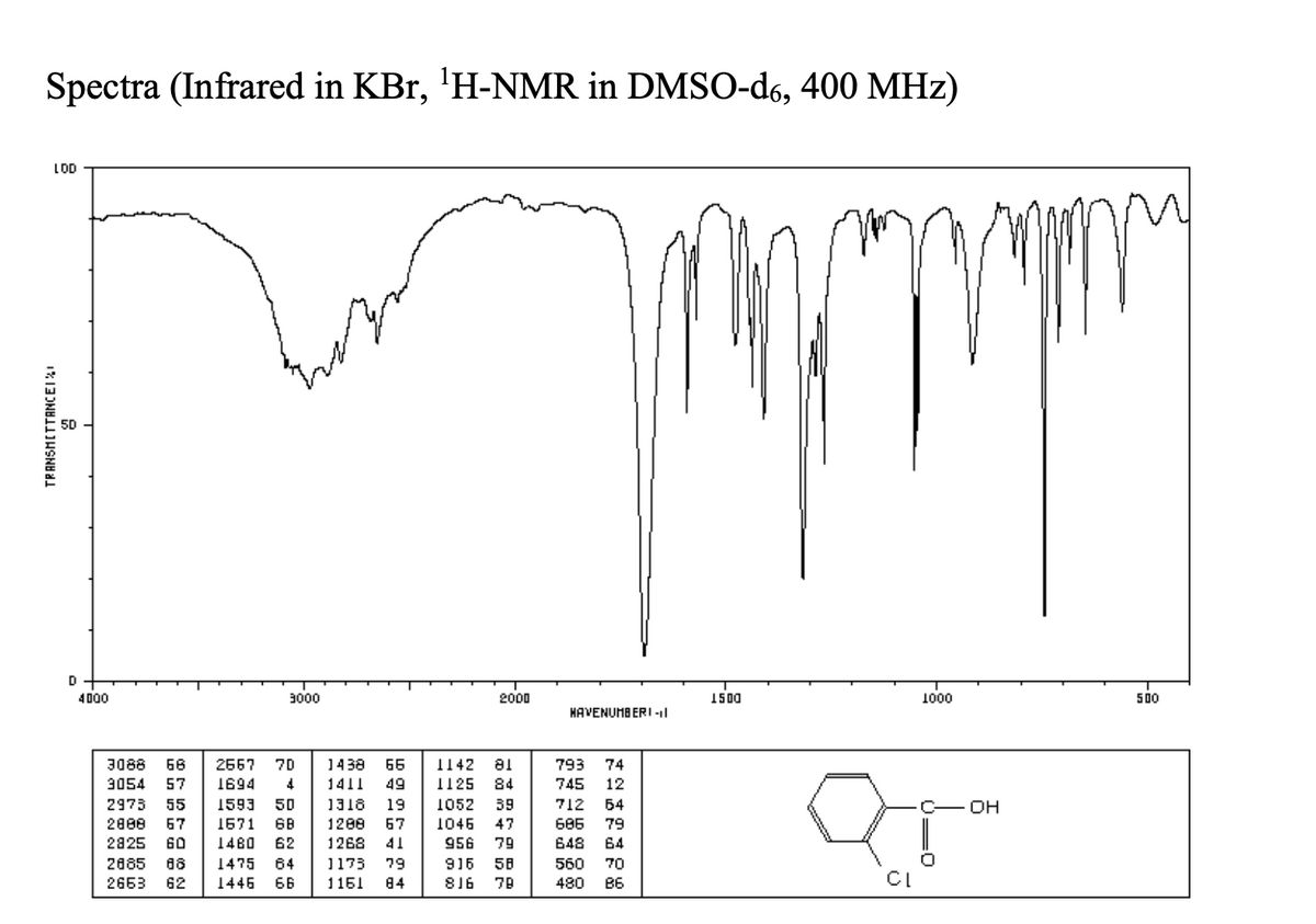 Spectra (Infrared in KBr, 'H-NMR in DMSO-d6, 400 MHz)
LOD
D
4000
3000
2000
1500
000T
500
HAVENUMB ERI -||
3088
66
2667
70
1438
66
1142
a1
793
74
D691
1593
50
3054
57
1411
49
1125
84
745
12
2973
55
1318
19
1052
39
712
Б4
OH
2808
67
1671
6B
1200
67
1046
47
686
79
2825
60
1480
62
1268
41
956
79
648
64
2885
1475
64
1173
79
916
58
560
70
2663
62
1446
66
1161
84
816
78
480
B6
CI
TRANSMETTANCEIX!
