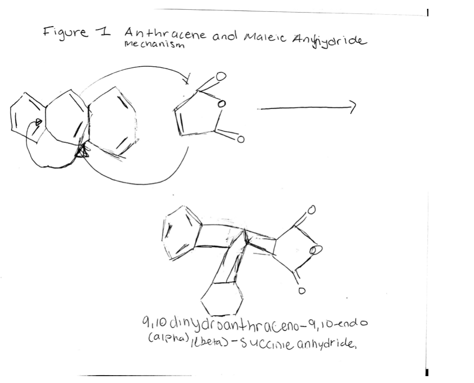 Figure I Anthracene andl Maleic Anyiydride
me chanism
9,10 dinydroanthraceno-9,10-end o
Calpha) ,ebeta) -succinie anhydride,
