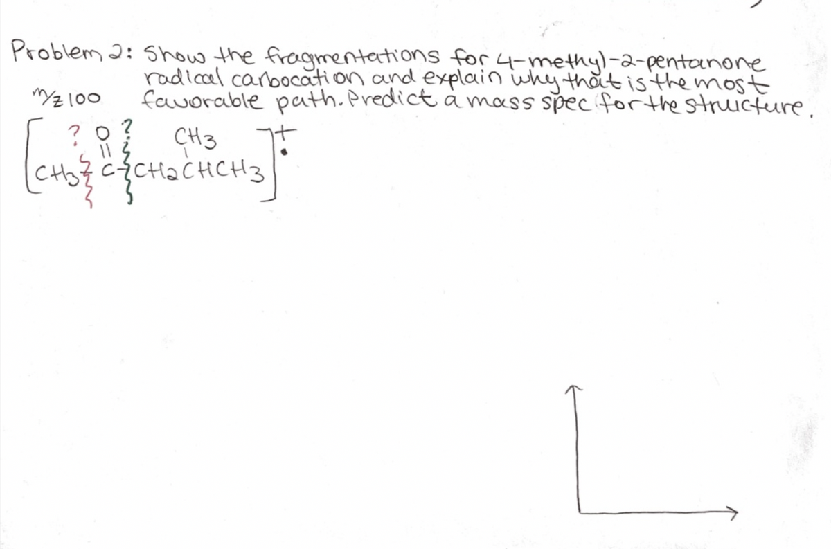 Problem 2: Show the froagmentations for 4-methyl-2-pentanone
radlcal canoocati on and explain why that is the most
favorable path.Predicta mass spec for the stricture.
"로 100
?9? CH3
