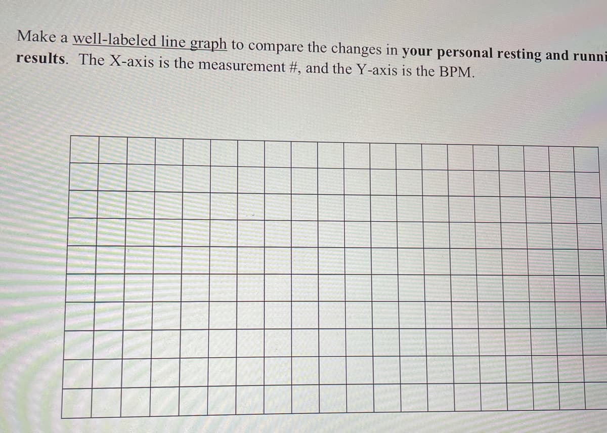 Make a well-labeled line graph to compare the changes in your personal resting and runni
results. The X-axis is the measurement #, and the Y-axis is the BPM.
