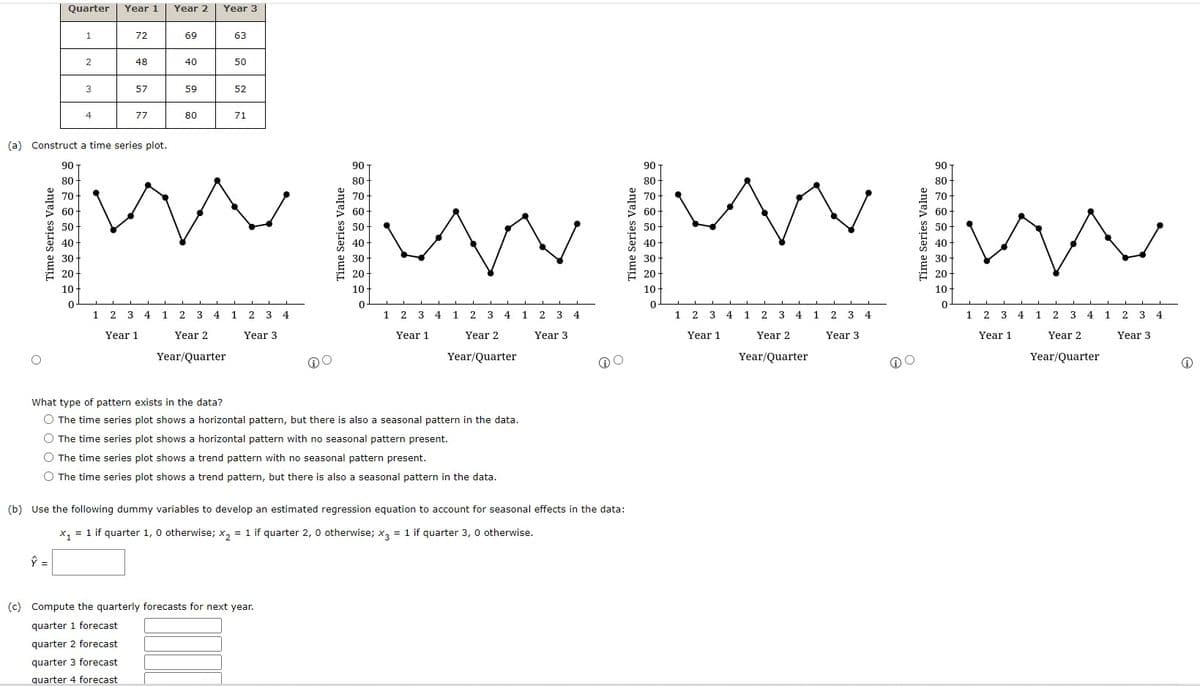 Quarter Year 1 Year 2
Time Series Value
90
80
70
1
20
10
2
3
4
(a) Construct a time series plot.
72
1
48
2 3
57
77
69
Year 1
40
59
80
Year 3
63
50
wwwwwwwww
52
71
2 3 4 1 2 3 4
Year 2
Year 3
Year/Quarter
90
80
(c) Compute the quarterly forecasts for next year.
quarter 1 forecast
quarter 2 forecast
quarter 3 forecast
quarter 4 forecast
70
50
40
20
10
1 2 3 4
Year 1
1
2 3
Year 2
Year/Quarter
4
What type of pattern exists in the data?
O The time series plot shows a horizontal pattern, but there is also a seasonal pattern in the data.
O The time series plot shows a horizontal pattern with no seasonal pattern present.
O The time series plot shows a trend pattern with no seasonal pattern present.
O The time series plot shows a trend pattern, but there is also a seasonal pattern in the data.
1 2 3 4
Year 3
@
(b) Use the following dummy variables to develop an estimated regression equation to account for seasonal effects in the data:
x₁ = 1 if quarter 1, 0 otherwise; x₂ = 1 if quarter 2, 0 otherwise; x3 = 1 if quarter 3, 0 otherwise.
10-
1 2 3 4
Year 1
1
2 3 4
Year 2
Year/Quarter
1 2 3 4
Year 3.
O
90
80
70
60
50
40
30
20
10
0
1 2 3 4 1 2 3
Year 1
Year 2
Year/Quarter
4
1 2
3
Year 3
4
i