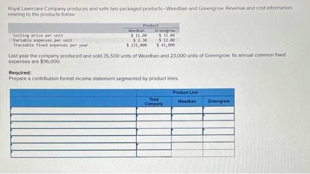 Royal Lawncare Company produces and selts two packaged products-Weedban and Greengrow. Revenue and cost information
relating to the products follow
Product
Weedban
$ 11.00
$ 2.30
$ 131,000
Greengrow
Selling price per unit
Varlable expenses per unit
Traceable fixed expenses per year
$ 35.00
$ 12.00
$ 41,000
Last year the company produced and sold 35,500 units of Weedban ond 23,000 units of Greengrow Its annual common fixed
expenses are $96,000
Required:
Prepare a contribution format income statement segmented by product lines.
Product Line
Total
Company
Weedban
Greengrow
