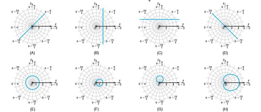 e =
e =
%3D
2
2
0ㅋ
2
4
5
(A)
(B)
(C)
(D)
0 =
4
0 =
5
(E)
(F)
(G)
(H)
EIN
Eln
