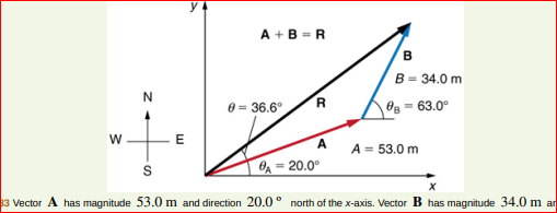 A +B = R
в
B = 34.0 m
O = 63.0°
e = 36.6°
R.
A = 53.0 m
-E
O = 20.0°
33 Vector A has magnitude 53.0 m and direction 20.0° north of the x-axis. Vector B has magnitude 34.0 m ar
