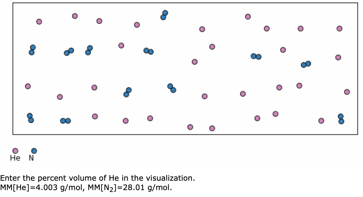 00
Не
Enter the percent volume of He in the visualization.
MM[He]=4.003 g/mol, MM[N2]=28.01 g/mol.
