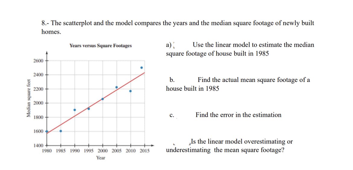### Understanding Linear Models with Real Estate Data

#### Analyzing Median Square Footage of Newly Built Homes Over Time

**8. The scatterplot and the model compare the years and the median square footage of newly built homes.**

- **Scatterplot Details:**
  - **X-Axis (Horizontal):** Represents the years ranging from 1980 to 2015.
  - **Y-Axis (Vertical):** Represents the median square footage of newly built homes, ranging from 1400 to 2600 square feet.
  - **Data Points:** Blue dots on the scatterplot represent actual data points for the median square footage in different years.
  - **Linear Model:** A red line represents the linear model that approximates the relationship between the year and the median square footage.

**Questions:**

a) **Use the linear model to estimate the median square footage of a house built in 1985.**

b) **Find the actual mean square footage of a house built in 1985.**

c) **Find the error in the estimation.**

d) **Is the linear model overestimating or underestimating the mean square footage?**

---

#### Detailed Explanation and Walkthrough

**a) Estimating Median Square Footage for 1985:**
- To estimate the median square footage for a house built in 1985 using the linear model, find where the year 1985 intersects with the red line on the scatterplot.
- From the graph, locate the corresponding value on the Y-Axis (median square footage) that aligns with this intersection.

**b) Actual Median Square Footage for 1985:**
- Identify the blue data point corresponding to the year 1985 on the scatterplot.
- From the graph, the actual median square footage for a house built in 1985 can be approximated based on the Y-Axis value at that data point.

**c) Finding the Error in Estimation:**
- Calculate the difference between the estimated value (from part a) and the actual value (from part b).

**d) Determining the Accuracy of the Linear Model:**
- Compare the estimated value and the actual value to see if the linear model is overestimating or underestimating the median square footage.
- If the estimated value is higher than the actual value, the model is overestimating.
- Conversely, if the estimated value is lower, the model is underestimating.

