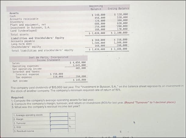 Assets
Cash
Accounts receivable
Inventory
Plant and equipment, net
Investment in Buisson, S.A.
Land (undeveloped)
Total assets
Liabilities and Stockholders' Equity
Accounts payable
Long-term debt
Stockholders' equity
Total liabilities and stockholders' equity
Joel de Paris, Incorporated
Income Statenent
Sales
Operating expenses
Net operating income
Interest and taxes:
Interest expense
Tax expense
Net income
$ 150,000
110,000
$ 4,050,000
3,645,000
405,000
1. Average operating assets
2. Margin
2. Tumover
2. ROI
3. Residual income
260,000
$ 145,000
%
Beginning
Balance. Ending Balance
%
$ 140,000
450,000
320,000
680,000
250,000
180,000
$ 2,020,000
$360,000
1,500,000
160,000
$ 2,020,000
$ 120,000
530,000
380,000
The company paid dividends of $15,000 last year. The "Investment in Buisson, S.A.," on the balance sheet represents an investment in
the stock of another company. The company's minimum required rate of return of 15%.
620,000
280,000
170,000
$ 2,100,000.
Required:
1. Compute the company's average operating assets for last year.
2. Compute the company's margin, turnover, and return on investment (ROI) for last year. (Round "Turnover" to 1 decimal place.)
3. What was the company's residual income last year?
$ 310,000
1,500,000
290,000
$ 2,100,000
M
Blout