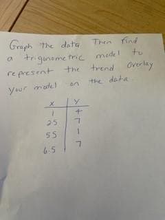 Graph The data
trigonome tric
represent the trend Overlay
Then find
medel
to
an
the data
your male
25
55
65
