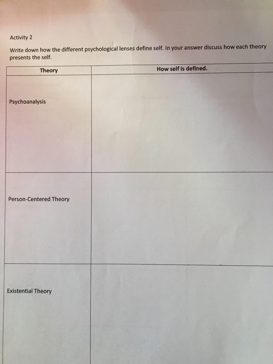 Activity 2
Write down how the different psychological lenses define self. In your answer discuss how each theory
presents the self.
Theory
How self is defined.
Psychoanalysis
Person-Centered Theory
Existential Theory
