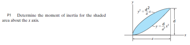 P1
Determine the moment of inertia for the shaded
area about the x axis
