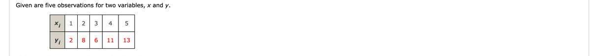 Given are five observations for two variables, x and y.
X;
1
2
3
4
2
8.
6.
11
13
