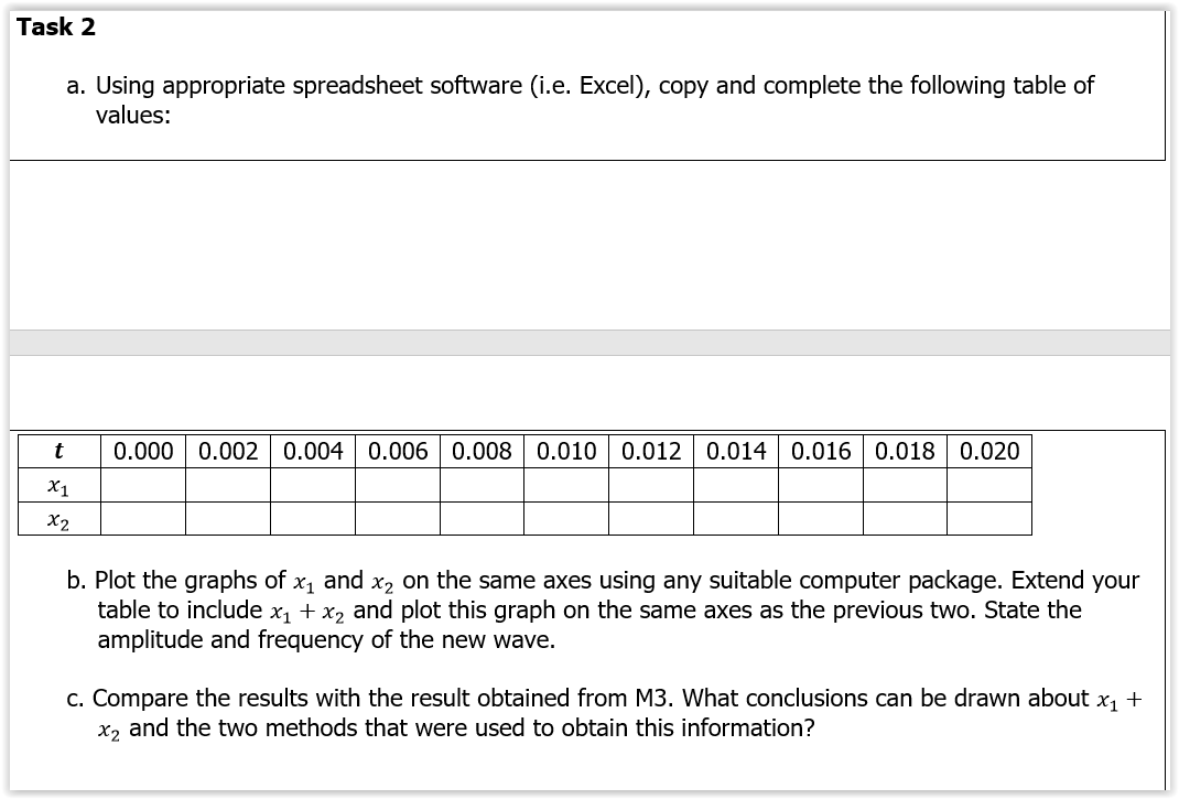 Task 2
a. Using appropriate spreadsheet software (i.e. Excel), copy and complete the following table of
values:
0.000 0.002 0.004
0.006 0.008
0.010 0.012 0.014 0.016 0.018
0.020
X1
x2
b. Plot the graphs of x1 and x, on the same axes using any suitable computer package. Extend your
table to include x1 + x2 and plot this graph on the same axes as the previous two. State the
amplitude and frequency of the new wave.
c. Compare the results with the result obtained from M3. What conclusions can be drawn about x, +
x, and the two methods that were used to obtain this information?
