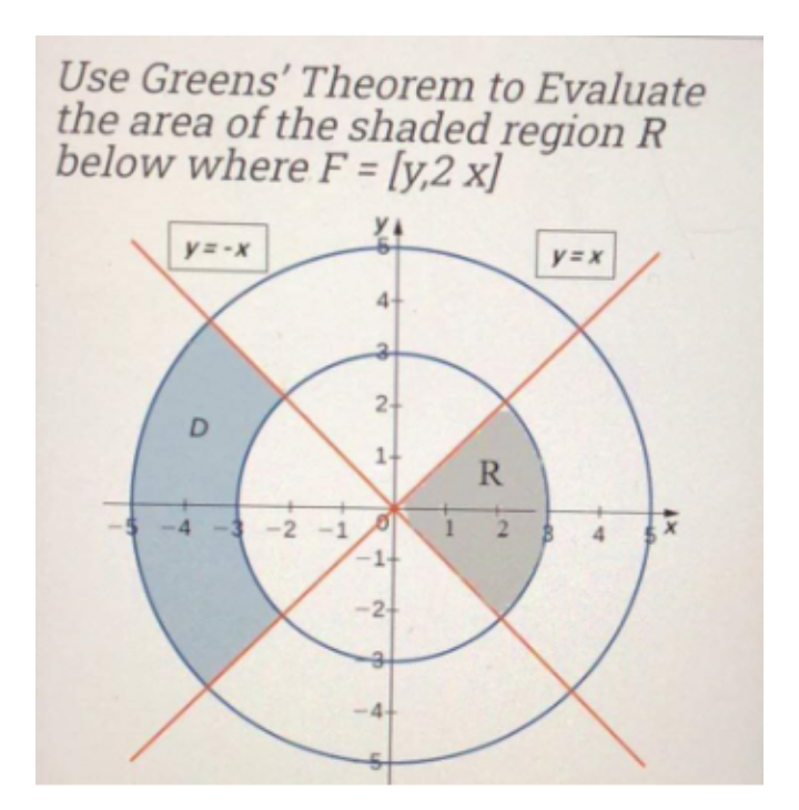 Use Greens' Theorem to Evaluate
the area of the shaded region R
below where F = [y,2 x]
y= -x
y=x
4-
2-
1-
R
4
-2 -1
4
-2+
2.
1.
