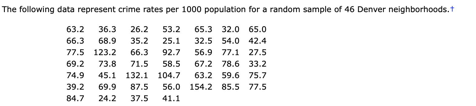 The following data represent crime rates per 1000 population for a random sample of 46 Denver neighborhoods.t
63.2
36.3
26.2
53.2
65.3
32.0
65.0
66.3
68.9
35.2
25.1
32.5
54.0
42.4
77.5
123.2
66.3
92.7
56.9
77.1
27.5
69.2
73.8
71.5
58.5
67.2
78.6
33.2
74.9
45.1
132.1
104.7
63.2
59.6
75.7
39.2
69.9
87.5
56.0
154.2
85.5 77.5
84.7
24.2
37.5
41.1
