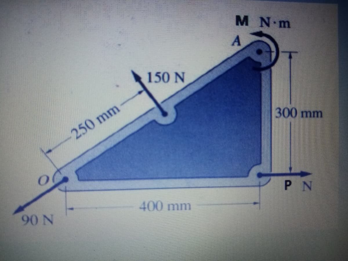 M N m
150 N
300 mm
250 mm
P N
400 mm
90 N
