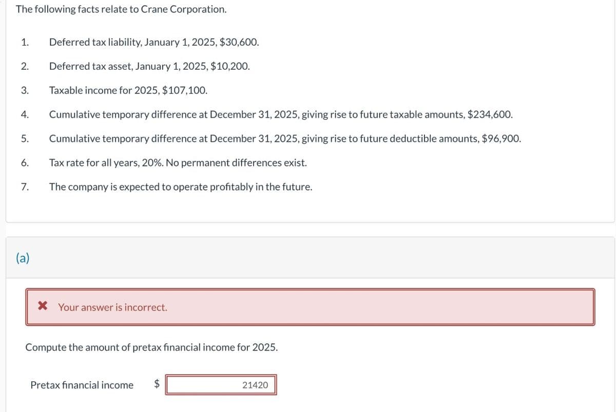 The following facts relate to Crane Corporation.
1.
Deferred tax liability, January 1, 2025, $30,600.
2.
Deferred tax asset, January 1, 2025, $10,200.
3.
Taxable income for 2025, $107,100.
4.
Cumulative temporary difference at December 31, 2025, giving rise to future taxable amounts, $234,600.
5.
Cumulative temporary difference at December 31, 2025, giving rise to future deductible amounts, $96,900.
6.
Tax rate for all years, 20%. No permanent differences exist.
7.
The company is expected to operate profitably in the future.
(a)
Your answer is incorrect.
Compute the amount of pretax financial income for 2025.
Pretax financial income
$
21420