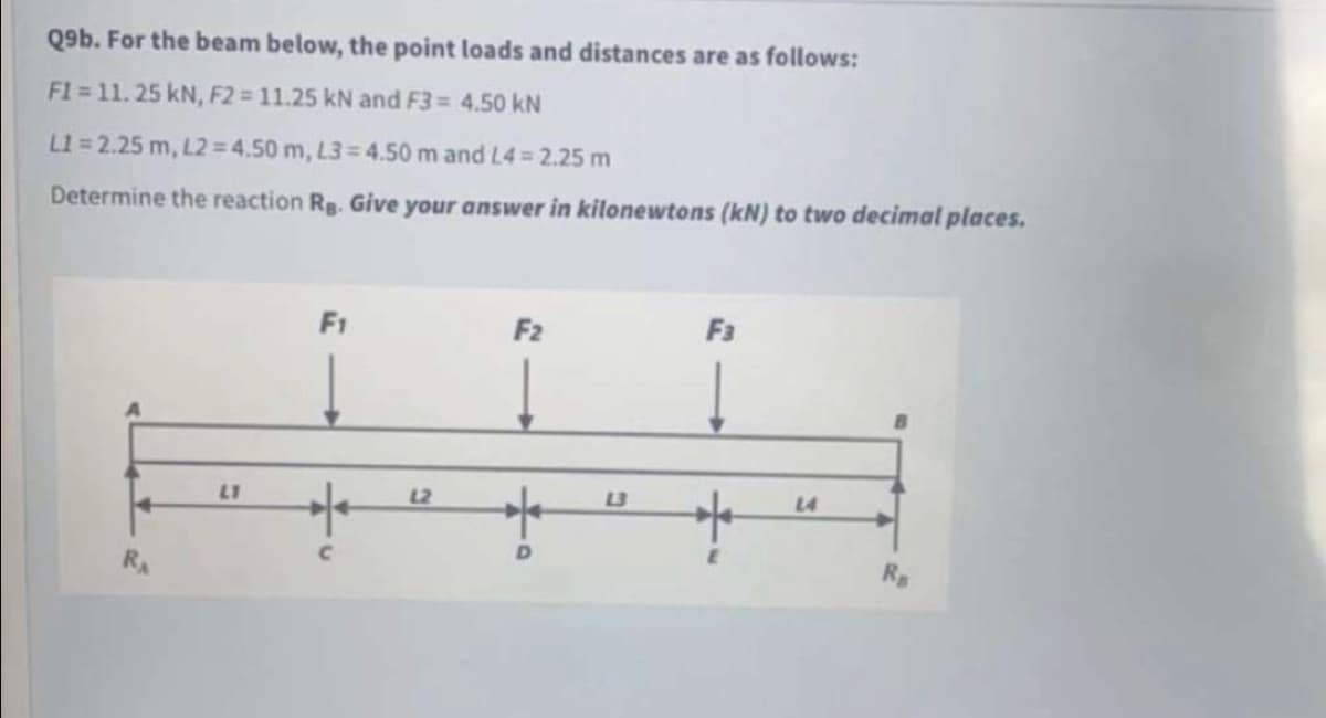 Q9b. For the beam below, the point loads and distances are as follows:
F1 = 11. 25 kN, F2 = 11.25 kN and F3 = 4.50 kN
L1= 2.25 m, L2 = 4.50 m, L3= 4.50 m and L4 2.25 m
Determine the reaction Rg. Give your answer in kilonewtons (kN) to two decimal places.
F1
F2
F3
L2
L3
L4
