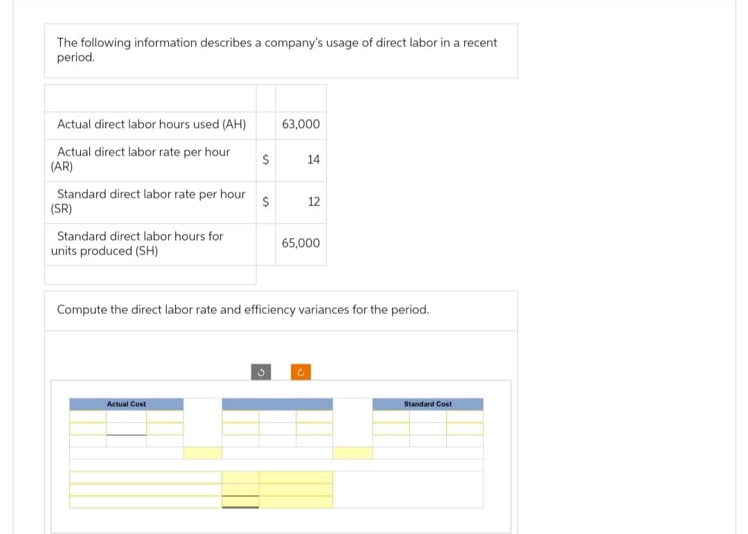 The following information describes a company's usage of direct labor in a recent
period.
Actual direct labor hours used (AH)
Actual direct labor rate per hour
(AR)
Standard direct labor rate per hour
(SR)
Standard direct labor hours for
units produced (SH)
$
Actual Cost
$
63,000
14
12
65,000
Compute the direct labor rate and efficiency variances for the period.
Standard Cost