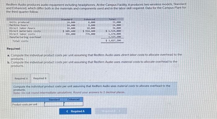 Redfern Audio produces audio equipment including headphones. At the Campus Facility, it produces two wireless models, Standard
and Enhanced, which differ both in the materials and components used and in the labor skill required. Data for the Campus Plant for
the third quarter follow.
Units produced
Machine-hours
Direct labor-hours
Direct materials costs
Direct labor costs
Manufacturing overhead
Total costs
Standard
24,000
14,400
18,000
$ 609,600
396,000
Product costs per unit
Enhanced
8,000
9,600
15,000
$ 914,400
774,000
Standard
Total
Required:
a. Compute the individual product costs per unit assuming that Redfern Audio uses direct labor costs to allocate overhead to the
products.
b. Compute the individual product costs per unit assuming that Redfern Audio uses material costs to allocate overhead to the
products.
32,000
24,000
36,000
Required A Required B
Compute the individual product costs per unit assuming that Redfern Audio uses material costs to allocate overhead to the
products.
Note: Do not round intermediate calculations. Round your answers to 2 decimal places.
Enhanced
< Required A
$ 1,524,000
1,170,000.
1,123,200
$ 3,817,200