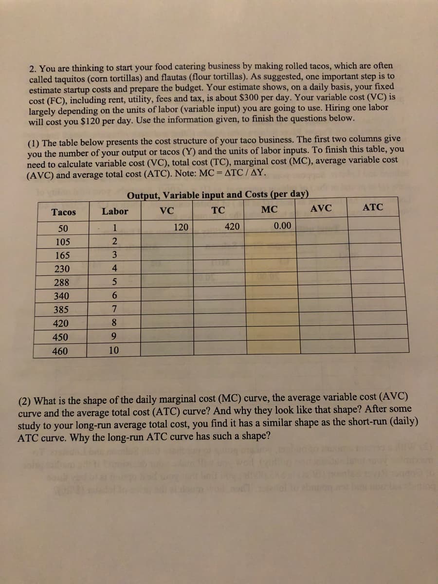 2. You are thinking to start your food catering business by making rolled tacos, which are often
called taquitos (corn tortillas) and flautas (flour tortillas). As suggested, one important step is to
estimate startup costs and prepare the budget. Your estimate shows, on a daily basis, your fixed
cost (FC), including rent, utility, fees and tax, is about $300 per day. Your variable cost (VC) is
largely depending on the units of labor (variable input) you are going to use. Hiring one labor
will cost you $120 per day. Use the information given, to finish the questions below.
(1) The table below presents the cost structure of your taco business. The first two columns give
you the number of your output or tacos (Y) and the units of labor inputs. To finish this table, you
need to calculate variable cost (VC), total cost (TC), marginal cost (MC), average variable cost
(AVC) and average total cost (ATC). Note: MC = ATC / AY.
Output, Variable input and Costs (per day)
Labor
VC
TC
MC
AVC
АТС
Тасos
50
1
120
420
0.00
105
165
3
230
4
288
340
385
420
450
460
10
(2) What is the shape of the daily marginal cost (MC) curve, the average variable cost (AVC)
curve and the average total cost (ATC) curve? And why they look like that shape? After some
study to your long-run average total cost, you find it has a similar shape as the short-run (daily)
ATC curve. Why the long-run ATC curve has such a shape?
56789
