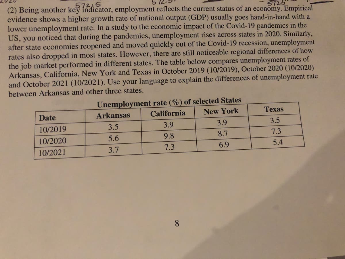 (2) Being another key indicator, employment reflects the current status of an economy. Empirical
evidence shows a higher growth rate of national output (GDP) usually goes hand-in-hand with a
lower unemployment rate. In a study to the economic impact of the Covid-19 pandemics in the
US, you noticed that during the pandemics, unemployment rises across states in 2020. Similarly,
after state economies reopened and moved quickly out of the Covid-19 recession, unemployment
rates also dropped in most states. However, there are still noticeable regional differences of how
the job market performed in different states. The table below compares unemployment rates of
Arkansas, California, New York and Texas in October 2019 (10/2019), October 2020 (10/2020)
and October 2021 (10/2021). Use your language to explain the differences of unemployment rate
between Arkansas and other three states.
5725
Unemployment rate (%) of selected States
Date
Arkansas
California
New York
Техas
10/2019
3.5
3.9
3.9
3.5
10/2020
5.6
9.8
8.7
7.3
10/2021
3.7
7.3
6.9
5.4
8
