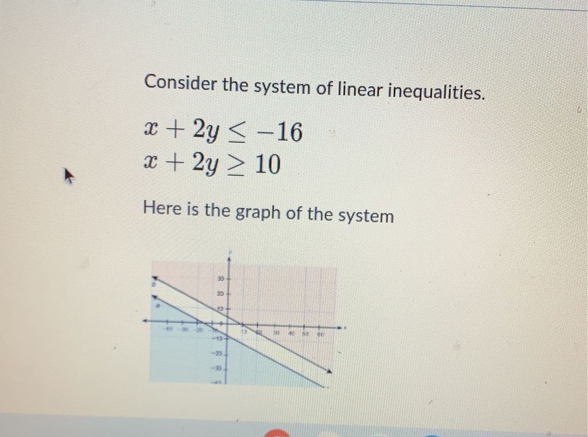 Consider the system of linear inequalities.
x + 2y < −16
x + 2y > 10
Here is the graph of the system
17
FO
E
16 TO