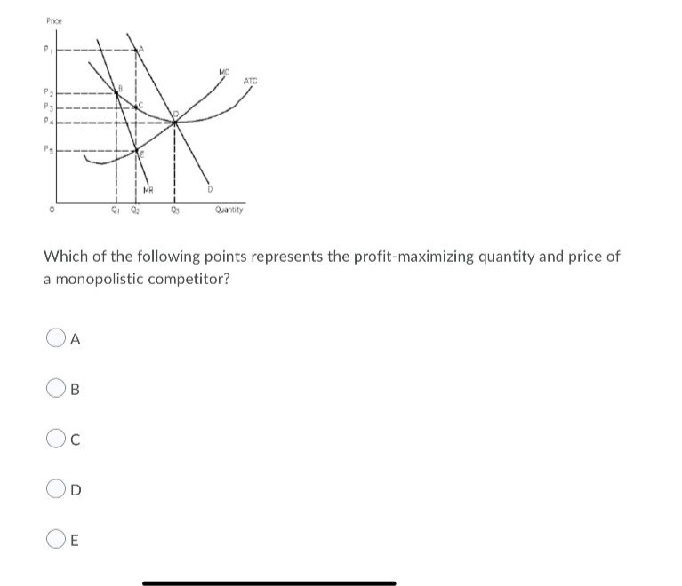 Price
PA
OA
B
Oc
Which of the following points represents the profit-maximizing quantity and price of
a monopolistic competitor?
D
Q₂
E
MR
ATC
Quantity