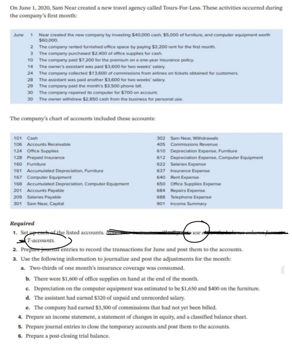 On June 1, 2020, Sam Near created a new travel agency called Tours-For-Less. These activities occurred during
the company's first month:
June 1 Near created the new company by investing $40,000 cash, $5,000 of furniture, and computer equipment worth
$60,000.
2 The company rented furnished office space by paying $3,200 rent for the first month.
3 The company purchased $2,400 of office supplies for cash.
10 The company paid $7,200 for the premium on a one-year insurance policy.
14 The owner's assistant was paid $3,600 for two weeks' salary.
24 The company collected $13,600 of commissions from airlines on tickets obtained for customers.
The assistant was paid another $3,600 for two weeks' salary.
28
The company paid the month's $3,500 phone bill.
The company repaired its computer for $700 on account.
29
30
30
The owner withdrew $2,850 cash from the business for personal use.
The company's chart of accounts included these accounts:
101
Cash
302 Sam Near, Withdrawals
106 Accounts Receivable
405 Commissions Revenue
124 Office Supplies
610 Depreciation Expense, Furniture
128 Prepaid Insurance
612 Depreciation Expense, Computer Equipment
160
Furniture
622 Salaries Expense
161
Accumulated Depreciation, Furniture
637 Insurance Expense
167 Computer Equipment
640 Rent Expense
168 Accumulated Depreciation, Computer Equipment
650 Office Supplies Expense
201
Accounts Payable
684 Repairs Expense
209 Salaries Payable
688 Telephone Expense
301 Sam Near, Capital
901 Income Summary
Required
1. Setupench ef the listed accounts.
use e
T-accounts.
2. Prepare journal entries to record the transactions for June and post them to the accounts.
3. Use the following information to journalize and post the adjustments for the month:
a. Two-thirds of one month's insurance coverage was consumed.
b. There were $1,600 of office supplies on hand at the end of the month.
c. Depreciation on the computer equipment was estimated to be $1,650 and $400 on the furniture.
d. The assistant had earned $320 of unpaid and unrecorded salary.
e. The company had earned $3,500 of commissions that had not yet been billed.
4. Prepare an income statement, a statement of changes in equity, and a classified balance sheet.
5. Prepare journal entries to close the temporary accounts and post them to the accounts.
6. Prepare a post-closing trial balance.
