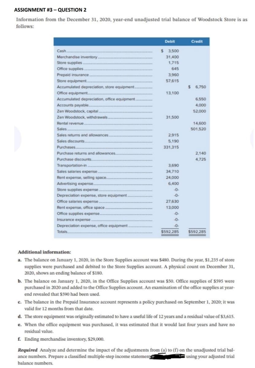 ASSIGNMENT #3 – QUESTION 2
Information from the December 31, 2020, year-end unadjusted trial balance of Woodstock Store is as
follows:
Debit
Credit
Cash.
$ 3,500
Merchandise inventory
Store supplies
31,400
1,715
Office supplies.
645
Prepaid insurance.
3,960
Store equipment.
57,615
Accumulated depreciation, store equipment.
$ 6,750
Office equipment.
13,100
Accumulated depreciation, office equipment.
6,550
Accounts payable..
4,000
Zen Woodstock, capital.
52,000
Zen Woodstock, withdrawals
31,500
Rental revenue.
14,600
Sales.
501,520
Sales returns and allowances.
2,915
Sales discounts.
5,190
Purchases.
331,315
Purchase returns and allowances.
2,140
Purchase discounts.
4,725
Transportation-in
3,690
Sales salaries expense
34,710
Rent expense, selling space.
24,000
Advertising expense.
6,400
Store supplies expense
-0-
Depreciation expense, store equipment
-0-
Office salaries expense
27,630
Rent expense, office space
13,000
Office supplies expense.
-0-
Insurance expense.
-0-
Depreciation expense, office equipment.
-O-
Totals.
$592,285
$592,285
Additional information:
a. The balance on January 1, 2020, in the Store Supplies account was $480. During the year, $1,235 of store
supplies were purchased and debited to the Store Supplies account. A physical count on December 31,
2020, shows an ending balance of $180.
b. The balance on January 1, 2020, in the Office Supplies account was $50. Office supplies of $595 were
purchased in 2020 and added to the Office Supplies account. An examination of the office supplies at year-
end revealed that $590 had been used.
c. The balance in the Prepaid Insurance account represents a policy purchased on September 1, 2020; it was
valid for 12 months from that date.
d. The store equipment was originally estimated to have a useful life of 12 years and a residual value of $3,615.
e. When the office equipment was purchased, it was estimated that it would last four years and have no
residual value.
f. Ending merchandise inventory, $29,000.
Required Analyze and determine the impact of the adjustments from (a) to (f) on the unadjusted trial bal-
ance numbers. Prepare a classified multiple-step income statementE
using your adjusted trial
balance numbers.
