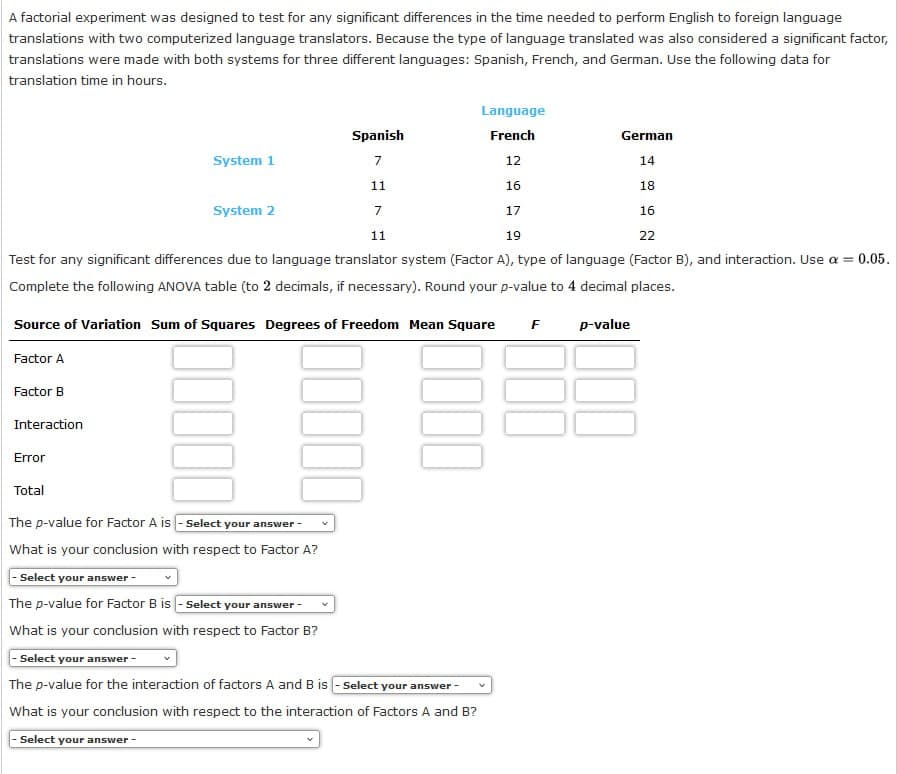 A factorial experiment was designed to test for any significant differences in the time needed to perform English to foreign language
translations with two computerized language translators. Because the type of language translated was also considered a significant factor,
translations were made with both systems for three different languages: Spanish, French, and German. Use the following data for
translation time in hours.
Language
Spanish
French
German
System 1
7
12
14
11
16
18
System 2
7
17
16
11
19
22
Test for any significant differences due to language translator system (Factor A), type of language (Factor B), and interaction. Use a =
Complete the following ANOVA table (to 2 decimals, if necessary). Round your p-value to 4 decimal places.
Source of Variation Sum of Squares Degrees of Freedom Mean Square
F
p-value
Factor A
Factor B
Interaction
Error
Total
The p-value for Factor A is -Select your answer-
00000
What is your conclusion with respect to Factor A?
- Select your answer-
The p-value for Factor B is -Select your answer-
What is your conclusion with respect to Factor B?
- Select your answer-
The p-value for the interaction of factors A and B is -Select your answer-
What is your conclusion with respect to the interaction of Factors A and B?
- Select your answer-
0.05.