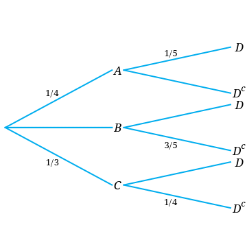 1/4
1/3
Α·
-B-
·C
1/5
3/5
1/4
D
-DC
D
-DC
D
-DC