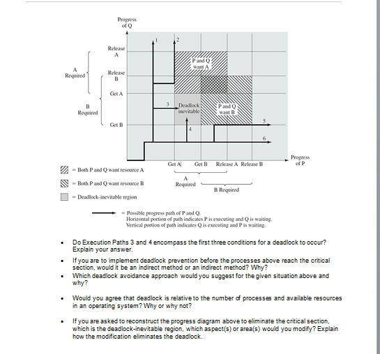 A
Required
.
.
Required
Progress
of Q
Release
A
Release
B
Get A
Get B
-Both P and Q want resource A
- Both P and Q want resource B
-Deadlock-inevitable region
3
Deadlock
inevitable;
Get A
P and Q
4
Get B
A
Required
P and Q
want B
Release A Release B
B Required
- Possible progress path of P and Q
Horizontal portion of path indicates P is executing and Q is waiting.
Vertical portion of path indicates Q is executing and P is waiting.
Progress
of P
Do Execution Paths 3 and 4 encompass the first three conditions for a deadlock to occur?
Explain your answer.
If you are to implement deadlock prevention before the processes above reach the critical
section, would it be an indirect method or an indirect method? Why?
Which deadlock avoidance approach would you suggest for the given situation above and
why?
Would you agree that deadlock is relative to the number of processes and available resources
in an operating system? Why or why not?
If you are asked to reconstruct the progress diagram above to eliminate the critical section,
which is the deadlock-inevitable region, which aspect(s) or area(s) would you modify? Explain
how the modification eliminates the deadlock.