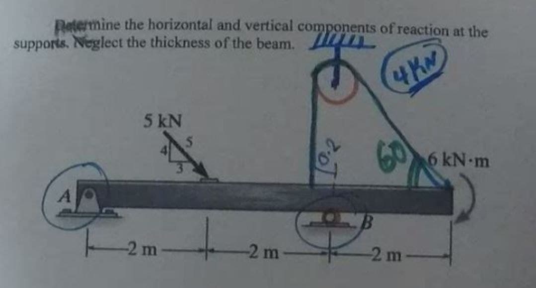 Determine the horizontal and vertical components of reaction at the
supports. Neglect the thickness of the beam.
4 KN
5 kN
6 kN m
-2 m
-2 m
-2 m
