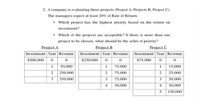 2. A company is evaluating three projects (Project A, Projects B, Project C).
The managers expect at least 20% of Rate of Return.
• Which project has the highest priority based on the return on
investment?
• Which of the projects are acceptable? If there is more than one
project to be chosen, what should be the order of priority?
Project B
Project A
Investment Year Revenue Investment Year Revenue
Project C
Investment Year Revenue
5500,000
$250,000
$75,000
1 50,000
2 250,000
350,000
1 75,000
15,000
75,000
2
25,000
3
3
75,000
3
50,000
4
50,000
4
50,000
150,000
