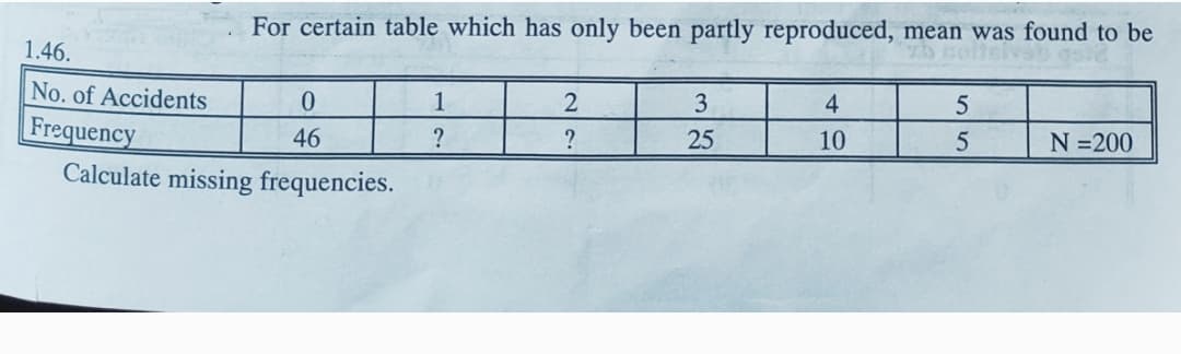 For certain table which has only been partly reproduced, mean was found to be
1.46.
No. of Accidents
Frequency
1
2
3
4
46
?
?
25
10
5
N =200
Calculate missing frequencies.
