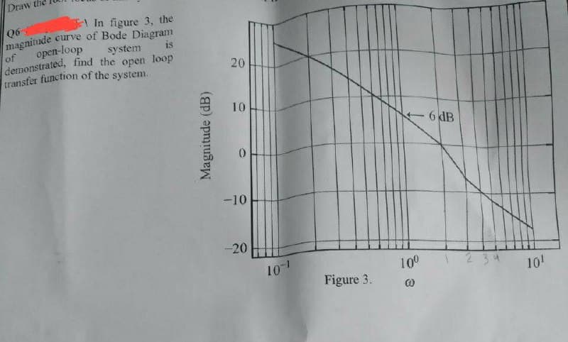 Draw the
Q6
In figure 3, the
magnitude curve of Bode Diagram
open-loop
system
is
demonstrated, find the open loop
transfer function of the system.
of
Magnitude (dB)
20
10
-10
-20
10-1
Figure 3.
10⁰
-6 dB
23
10¹