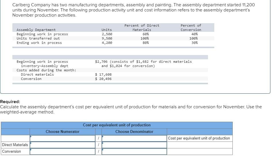 Carlberg Company has two manufacturing departments, assembly and painting. The assembly department started 11,200
units during November. The following production activity unit and cost information refers to the assembly department's
November production activities.
Assembly Department
Beginning work in process
Units transferred out
Ending work in process
Beginning work in process
inventory-Assembly dept
Costs added during the month:
Direct materials
Conversion
Direct Materials
Conversion
Units
2,500
9,500
4,200
Choose Numerator
Percent of Direct
Materials
$ 17,608
$ 20,496
60%
100%
80%
$2,706 (consists of $1,682 for direct materials
and $1,024 for conversion)
Required:
Calculate the assembly department's cost per equivalent unit of production for materials and for conversion for November. Use the
weighted-average method.
Percent of
Conversion
40%
100%
30%
Cost per equivalent unit of production
Choose Denominator
Cost per equivalent unit of production