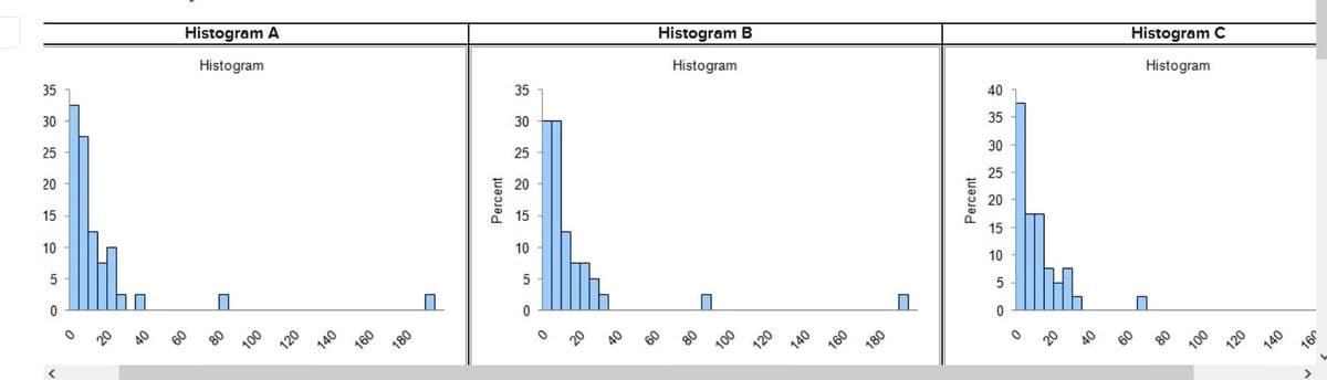 35
30
25
20
15
10
5
0
Histogram A
Histogram
80
100
120
140
160
180
Percent
35
30
25
20
15
10
5
0
Histogram B
Histogram
80
100
120
140
160
180
Percent
40
35
30
25
20
15
10
5
0
O
H
Histogram C
Histogram
80
100
120
140
J9L