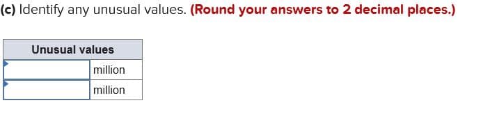 (c) Identify any unusual values. (Round your answers to 2 decimal places.)
Unusual values
million
million