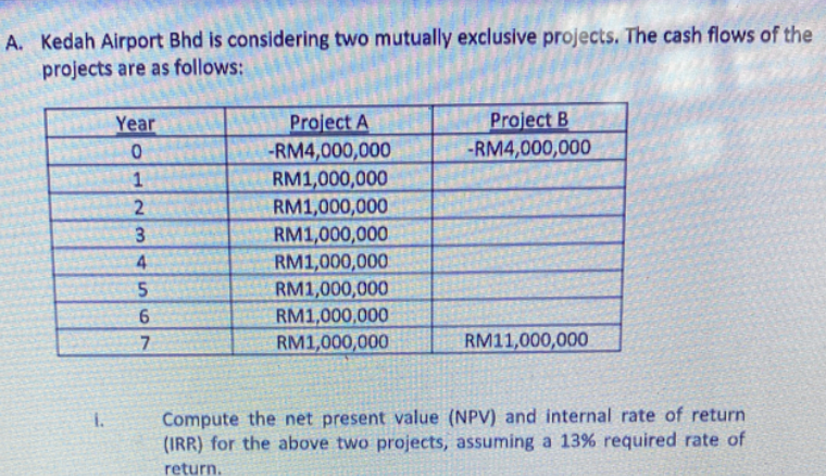 A. Kedah Airport Bhd is considering two mutually exclusive projects. The cash flows of the
projects are as follows:
Project B
-RM4,000,000
Project A
-RM4,000,000
RM1,000,000
RM1,000,000
RM1,000,000
RM1,000,000
RM1,000,000
RM1,000,000
Year
1
4
RM1,000,000
RM11,000,000
Compute the net present value (NPV) and internal rate of return
(IRR) for the above two projects, assuming a 13% required rate of
return.
