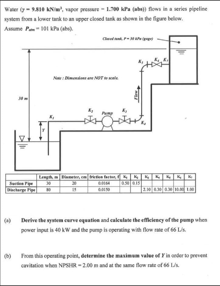 Water (y = 9.810 kN/m2, vapor pressure = 1.700 kPa (abs)) flows in a series pipeline
system from a lower tank to an upper closed tank as shown in the figure below.
Assume Patm = 101 kPa (abs).
Closed tank, P-30 kPa (gage)
Ks
K K-
Note : Dimensions are NOT to scale.
30 m
K2
K3
Pump
K,
K.
Length, m Diameter, em frietion factor, K K K K K K K,
0.50 0.15
Suction Pipe
30
20
0.0164
Discharge Pipe
80
15
0.0150
2.10 0.30 0.30 10.00 1.00
(a)
Derive the system curve equation and calculate the efficiency of the pump when
power input is 40 kW and the pump is operating with flow rate of 66 L/s.
(b)
From this operating point, determine the maximum value of Y in order to prevent
cavitation when NPSHR = 2.00 m and at the same flow rate of 66 L/s.
Flow
