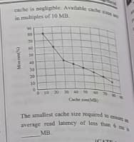 cache is negligible. Available cache sis en
The smallest cache size required to ensm
average read latency of less than 6 ms
in multiples of 10 MB.
80
70
60
50
30
20
10
o 10 20 30 40 30 0
Cache s MB)
The smallest cache size required la c
ms is
MB.
