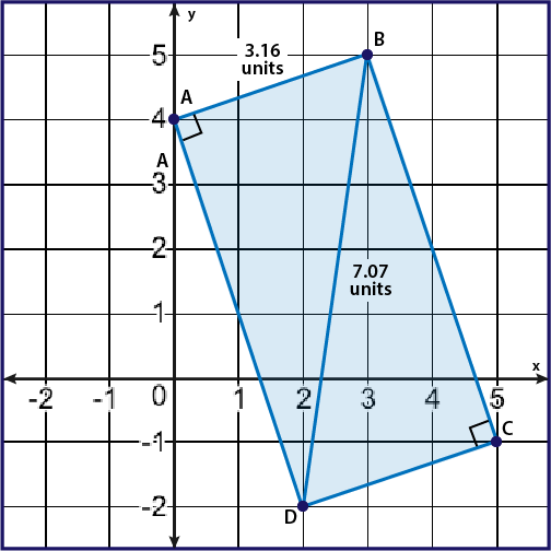 У
5-
3.16
units
40
A
-3-
-2-
7.07
units
-1-
х
-2
-1
2
3
-1-
-2-
D
